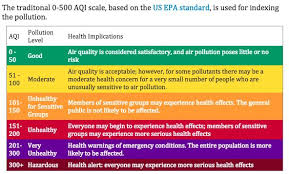How Bad Is Your City S Air Pollution This Map Will Tell You Air Pollution Pollution Pinterest For Business