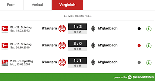 Borussia mönchengladbach hat das testspiel gegen den 1. Aapnywp3veeacm
