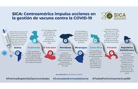 Día y exigencias para la vacunación de gestantes. Paises Miembros Del Sica Superan El Medio Millon De Dosis De Vacuna Contra La Covid 19 Portal Del Sica
