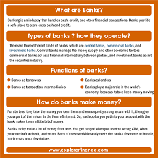 Investment banks will manage money for clients and trade on their behalf, and they'll also trade for themselves so that they can make money both ways. Pin On Business