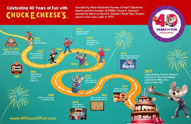 Check spelling or type a new query. Chuck E Cheese 40 Years Of Fun Skip To My Lou