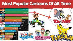 Shows reruns and showing to date in cartoon network. Top 15 Most Popular Cartoons 1957 2020 Youtube
