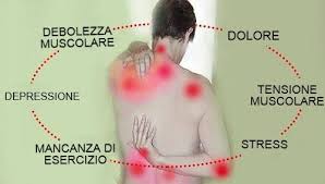 Fibromialgia charakteryzuje się przewlekłym, uogólnionym bólem mięśni i stawów oraz występowaniem tzw. Fibromialgia Emilia Romagna Home Facebook