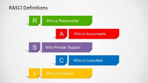 Rasci Model Powerpoint Template Slidemodel