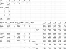 draft spf 99er compendium diablo iv diablo 2 and diablo