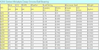 Competitive Price Nachi Bearing 6201 Ball Bearing Size Chart Buy Nachi Bearing 6201 Bearing 6201 Ball Bearing Size Chart 6201 Product On Alibaba Com
