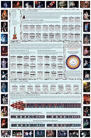 Guitar Chords Guitar Chord Chart Piano Chords Chart