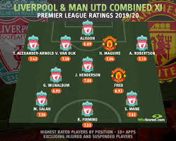 It is considered the biggest fixture in english football and one of the biggest rivalries in world football (along with derbies such as the old firm in scotland, the superclásico in argentina, el clásico in spain, and the derby della ma. Liverpool Vs Manchester United Reds Dominate Combined Xi