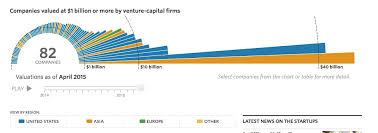 cool charts says who quo vadis training consulting