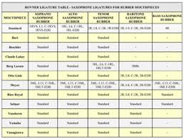 rovner information and catalogue