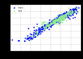 Download Molecular Water Solubility Logs Prediction By Machine Learning Method Life Is Worth Living