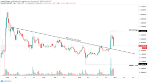 The xrp army is not going to. Ripple Price Forecast 2021 Xrp Uphill Battle To All Time Highs And Regulations In The Us Just Started