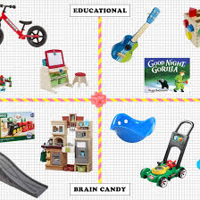 Buying a gift for the 18 year old is often a big deal, as 18 is a milestone in the journey to adulthood. 33 Best Toys And Gifts For 2 Year Olds 2021 The Strategist New York Magazine