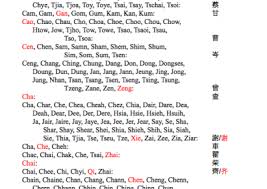 British surnames beginning with 'c'. List 1 Chinese American Surnames
