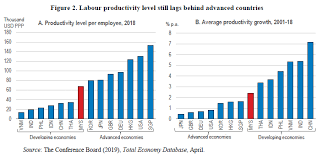 30 march 2017 (thursday) time : Stronger Productivity Growth Would Put Malaysia On A Path To Become A High Income Economy Ecoscope
