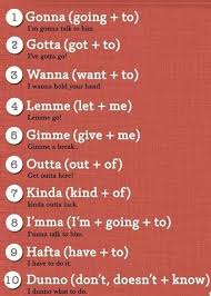Useful List Of Informal Contractions In English In 2020 Learn English English Words English Vocabulary