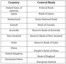 Central banks are crucial to the functioning of any economy. Everything You Should Know About Central Banking In Modern Era Indianmoney