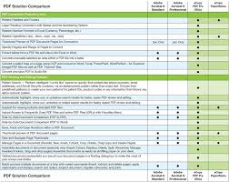 Nuance Pdf Solution Comparison The Experience Speaks For