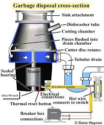 How To Repair And Install Garbage Disposal