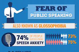 If you've spoken to a large audience before and made large mistakes in your speech, you will be more prone to the fear. 15 Fear Of Public Speaking Statistics Brandongaille Com