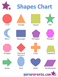 shape charts shapes chart the basic shapes chart