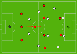 Mar 17, 2020 · football manager 2020 is free on steam for the next week, starting at 3:00pm (gmt) on wednesday march 18th and ending at 3:00pm (gmt) on wednesday march 25th. Thomas Frank Brentford Tactical Analysis 2020 21 The Mastermindsite