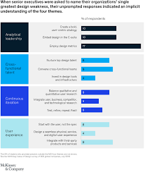 Use skip logic to allow your customers to answer questions that are applicable to the products or services they've actually used, and gain insights into where you. The Business Value Of Design Mckinsey