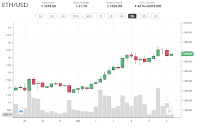 Look at the circulating supply x $50,000 = an unreasonable number. Bitcoin Btc And Ethereum Eth Look For New Highs Coinjournal Net