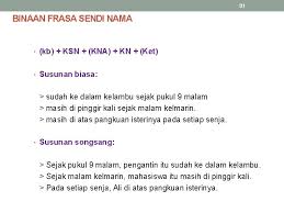 Nama bahasa kadazandusun hanya mempunyai persamaan yang kecil jika dibandingkan. 1 2 Objektif Pelajar Dapat Mengenal Pasti Dan