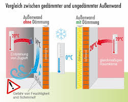 Welche auswirkung haben preiserhöhungen bei baustoffen? Dammung Die Nachteile Was Dahintersteckt Und Was Man Tun Kann