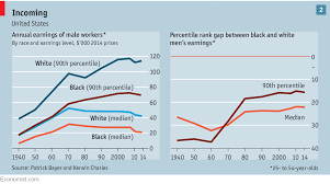 Coming Apart The Wage Gap Between White And Black Men Is