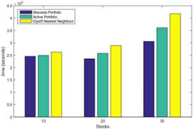 We did not find results for: Learning Zero Cost Portfolio Selection With Pattern Matching