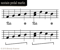 Staff, stave the fundamental latticework of music notation, upon which symbols are placed. Pin On Eat N Drink