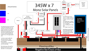 Home theater component wiring diagrams. Skoolie Solar System Review Will Pay If Necessary Solardiy