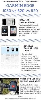 Garmin Cycling Gps Comparison Chart Best Picture Of Chart