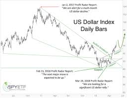 if turmoil spreads in europe expect heavy flows into u s