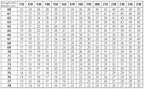 Army Overweight Chart 2019