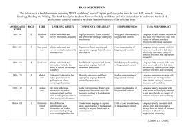 This study guide will help you learn more about muet and its preparations for you to get. What You Need To Know About The Malaysian University English Test Muet On Demand Best Advise Information On Courses At Malaysia S Top Private Universities And Colleges Eduspiral Represents Top Private Universities