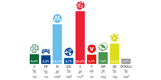 Utbetaling av tilskudd forutsetter at partiled. Regeringen Storre An Alliansen I Scb S Stora Matning Dagens Arena
