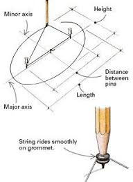 A Precise Method For Drawing An Ellipse Fine Woodworking Tip Woodworking Tips Woodworking Techniques Woodworking Jigs