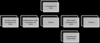 (3) nothing in this section shall disqualify a person from acting as. Https Www Icsi Edu Media Webmodules Company Law 19 7 2019 Pdf