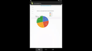 display google charts pie chart on android webview