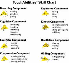 Skill Chart Touchabilities