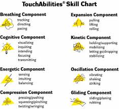 skill chart touchabilities