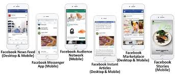 This is an alt i've had before marketplace came around here. Buying Premium Placement On Facebook Vici Media