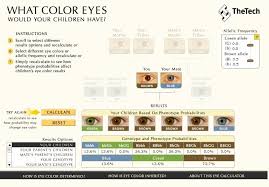 Click Here To Calculate The Color Of Your Child S Eyes Http Genetics Thetech Org Eyecalc Eyecalc Html Genetics Genetics Lesson Genetics Activities