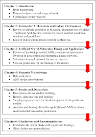 Education malaysia global services (emgs) 15 th january 2021 Pdf Prediction Of Indoor Environmental Parameters For Naturally Ventilated Building Using Artificial Neural Network A Reflection Of Outdoor Parameters Semantic Scholar