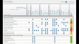 Templates organize all of those repetitive activities into a single place, so that managers can simply adjust the template to an individual's needs, then check off boxes as they train. Gap Training Matrix Cms Online