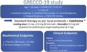 To take part, participants must be aged at. The Greek Study In The Effects Of Colchicine In Covid 19 Complications Prevention Grecco 19 Study Rationale And Study Design Hellenic Journal Of Cardiology X Mol