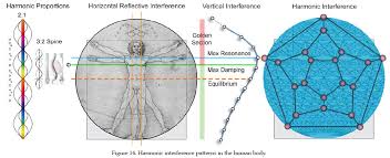 Pin By Chris Bennett On Energy Vibration Frequency Cymatics Geometry Sacred Geometry